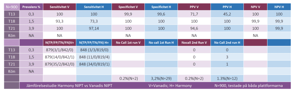 Tabell 1