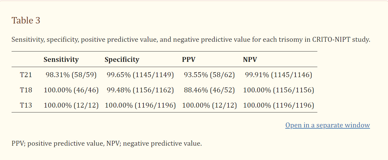 CRITO data performance