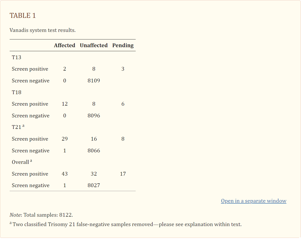 SAIDL Test results 1